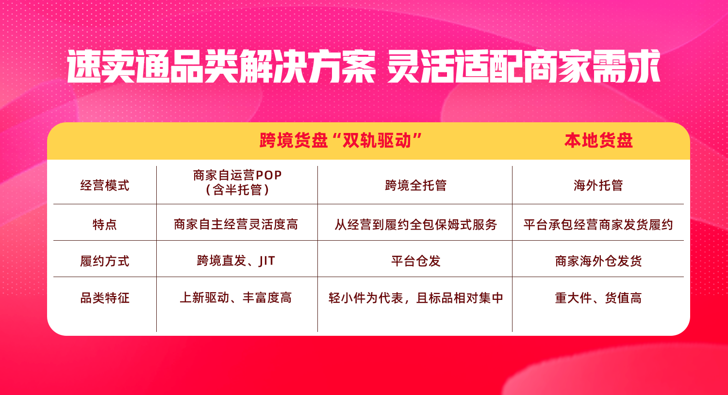 专属流量、处罚减免、运费减免......速卖通加码新商家扶持力度