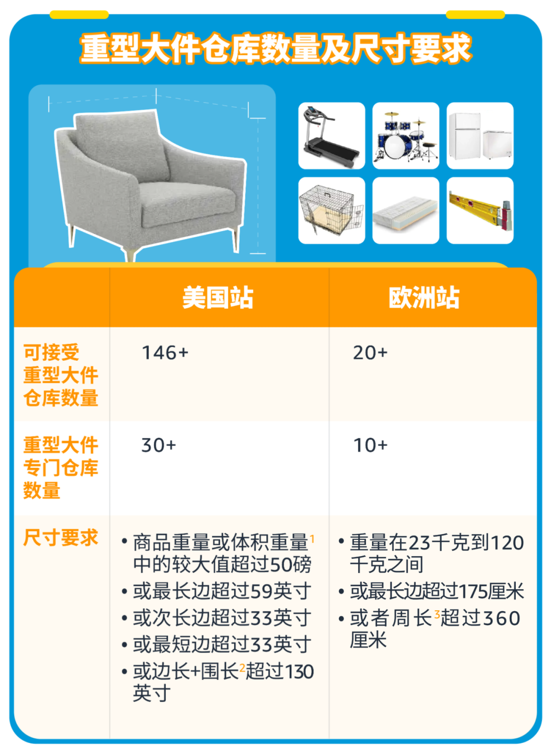 聊点“大”事：原来重型大件商品也能用亚马逊FBA！