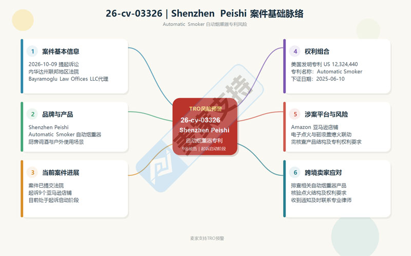 26-cv-03326 | 自动烟熏器专利高频出击，厨房类目卖家选品需注意
