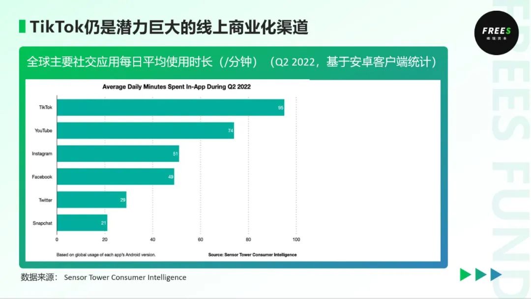 去了一趟美国,我们发现了6个消费细分领域的新机会 | 峰瑞研究所