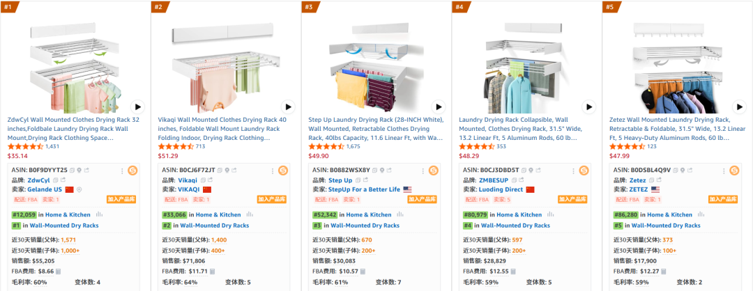 亚马逊选品结合AI解读热门产品第73期，壁挂式晾衣架市场怎么样