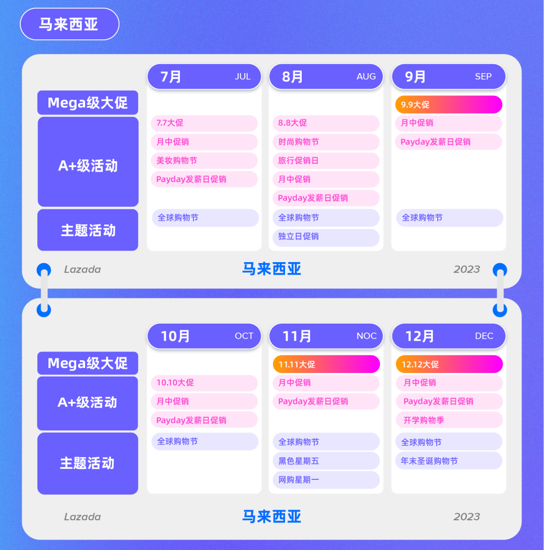 Lazada 2023下半年大促日历