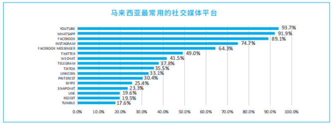 馬來西亞熱門電商平臺有哪些？馬來跨境電商前景如何？