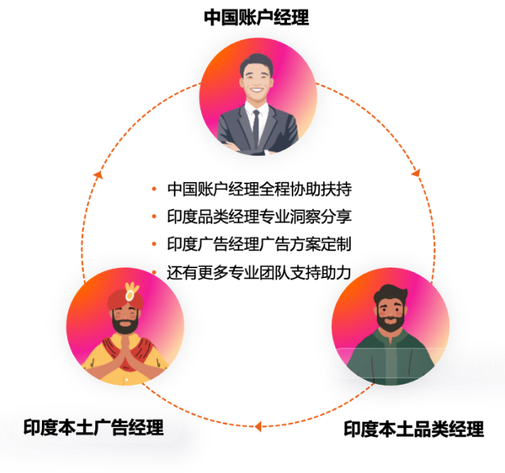 2026亚马逊公布印度站入驻福利！佣金最低0元！