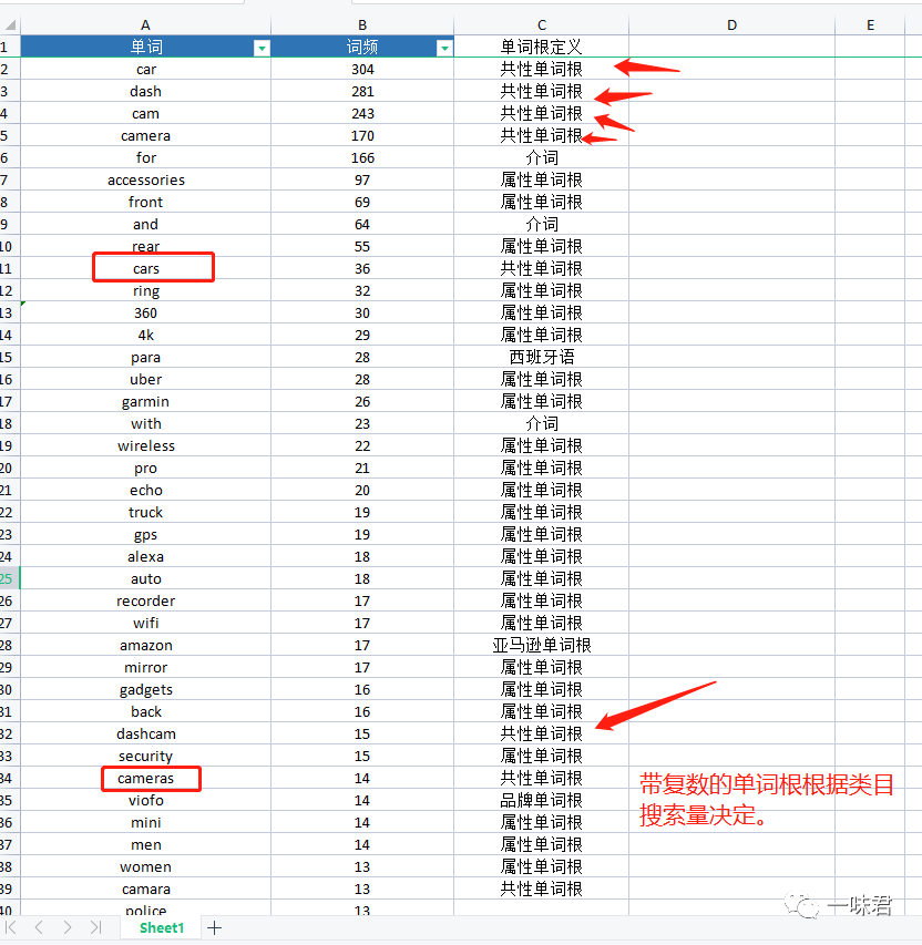 实操打造高质量Listing的方法！（8篇）