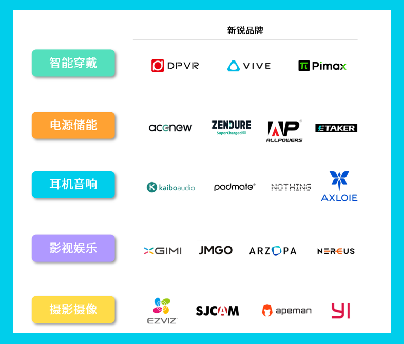 重磅发布《2023年消费电子出海白皮书》：3大独家营销秘籍助力品牌致胜海外！