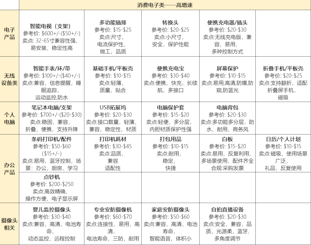 4年出单涨1000%，年销量涨100%，利润翻倍，亚马逊哪个站点这么火？