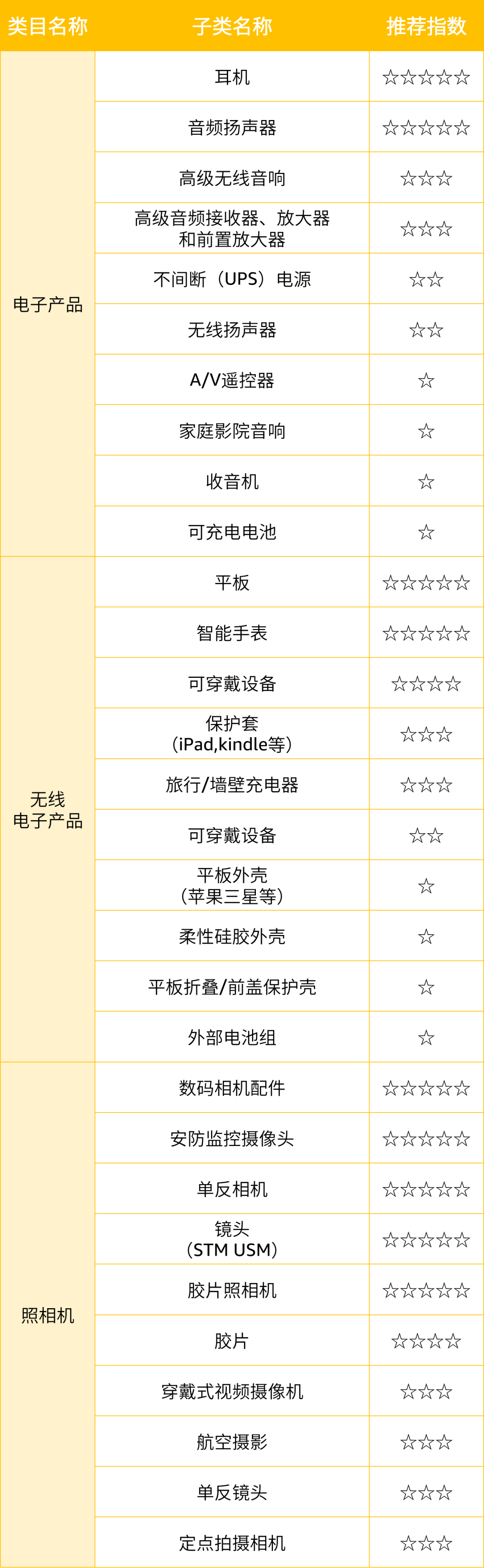 【重磅】亚马逊巴西站开放试运营!解锁全球电商「增长黑马」