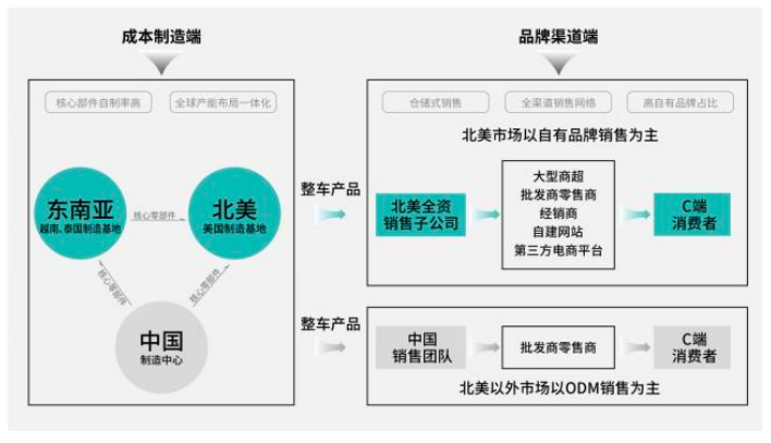 隐藏在中国浙江的41个跨境电商大卖