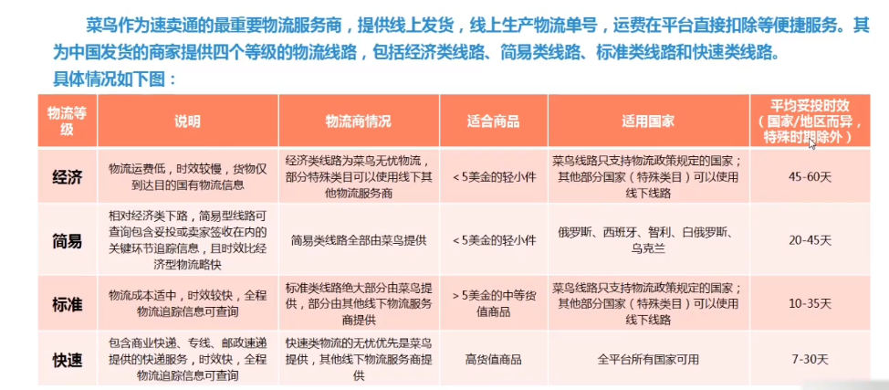 降本增效!如何考虑跨境物流渠道的最优选?