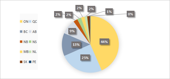 加拿大海外仓资讯分享!这个品类旺季会爆单!