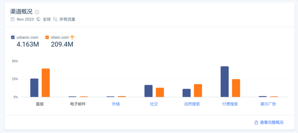 SHEIN最有“爆发力”的对手含着金钥匙出生