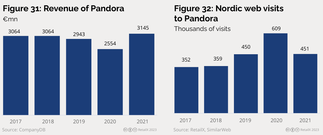 2023年北欧线上时尚市场研究报告
