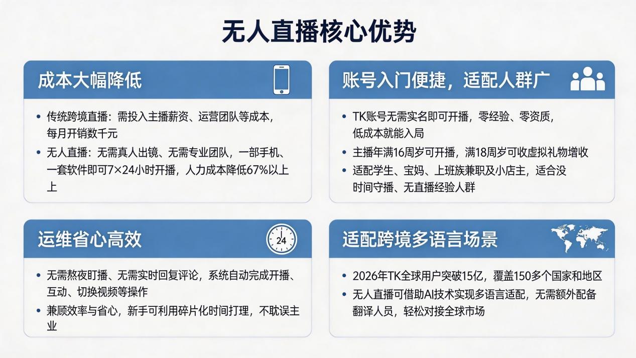 2026 TK无人直播新风口！带货 + 娱乐双赛道，零经验也能轻松上手