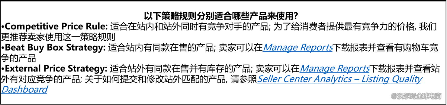 Repricer Dashboard（价格调整工具）