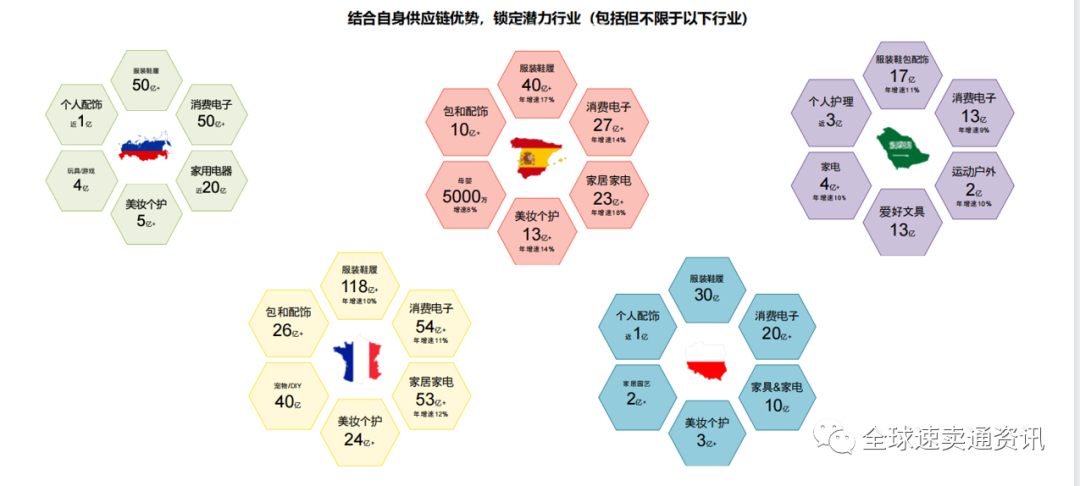 2022为什么商家要做速卖通平台，现在入驻还有机会吗？