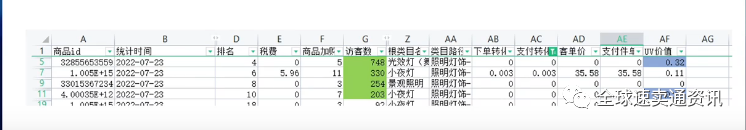 速卖通商品分层运营策略，教你快速引爆流量