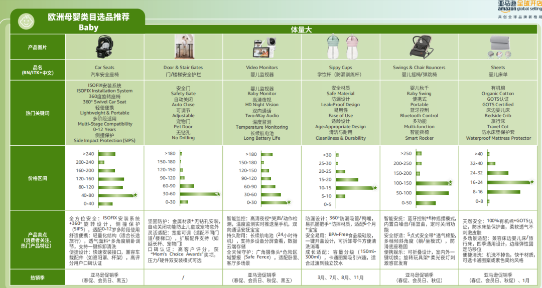 2026亚马逊消费品全攻略｜趋势 + 选品 + 合规 ，一篇吃透出海红利丨2026跨境选品内参⑨