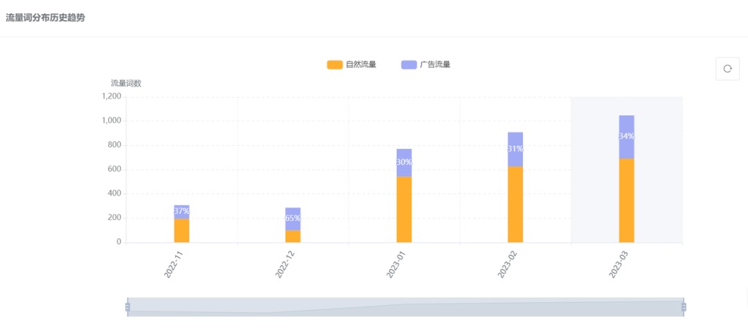 新手打广告，从模仿到超越并不难