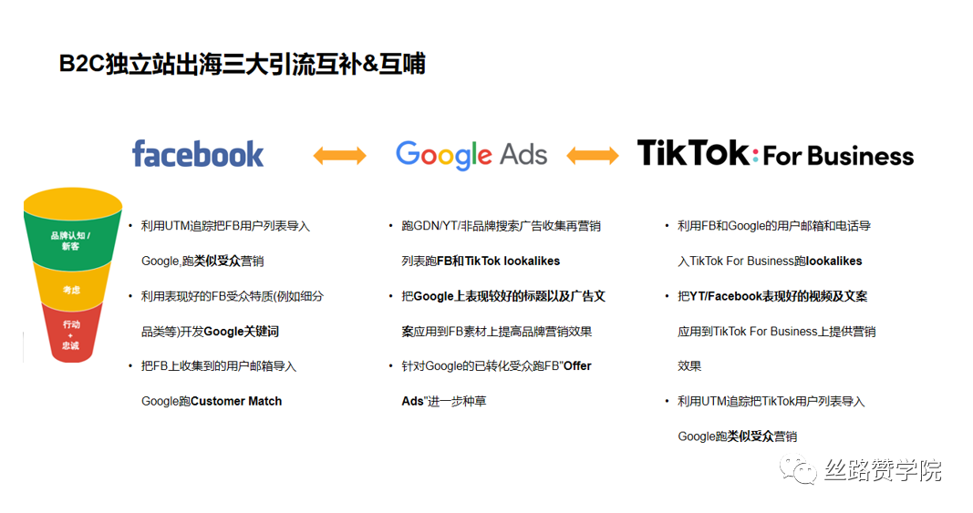 垂直精品独立站在TikTok For Business玩法