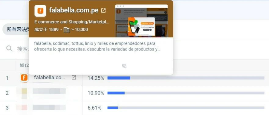 Linio秘鲁站点正合并至falabella.com！卖家将迎来多重利好