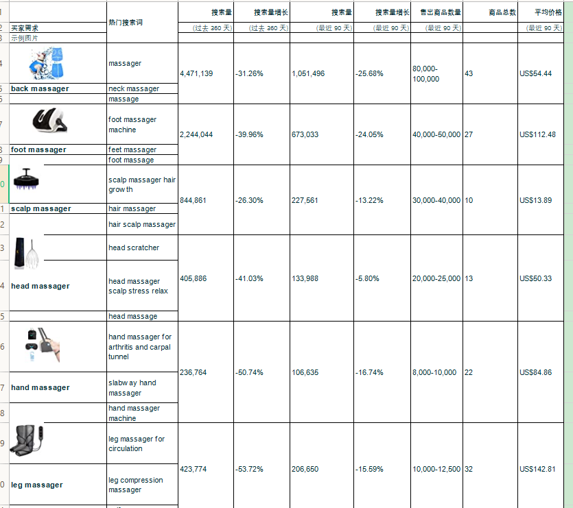 ABA PLUS-Opportunity Explorer功能介绍及使用建议