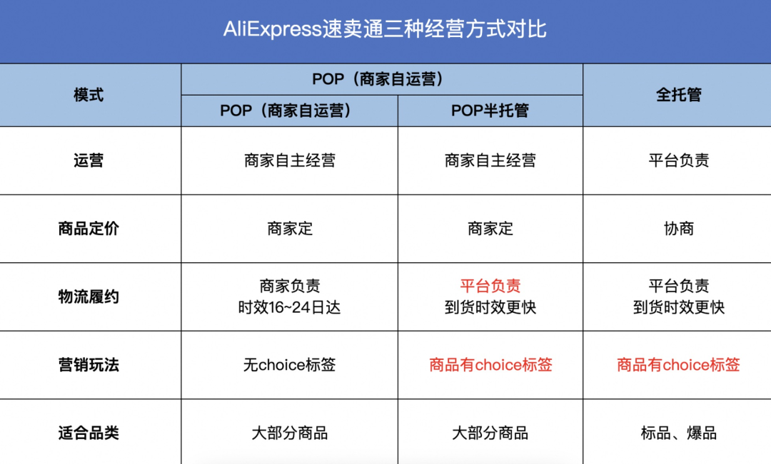 速卖通增长60%，成阿里财报最大亮点