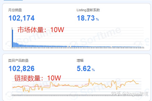 亚马逊选品（第4篇）- 红海市场和蓝海市场评判标准