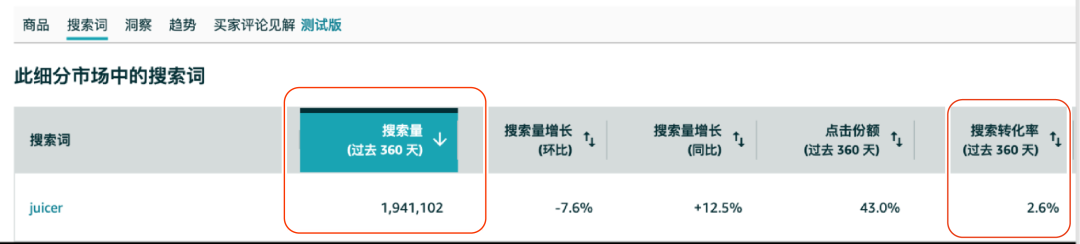 辟谣！大词&长尾词的区别并不只在流量和字数