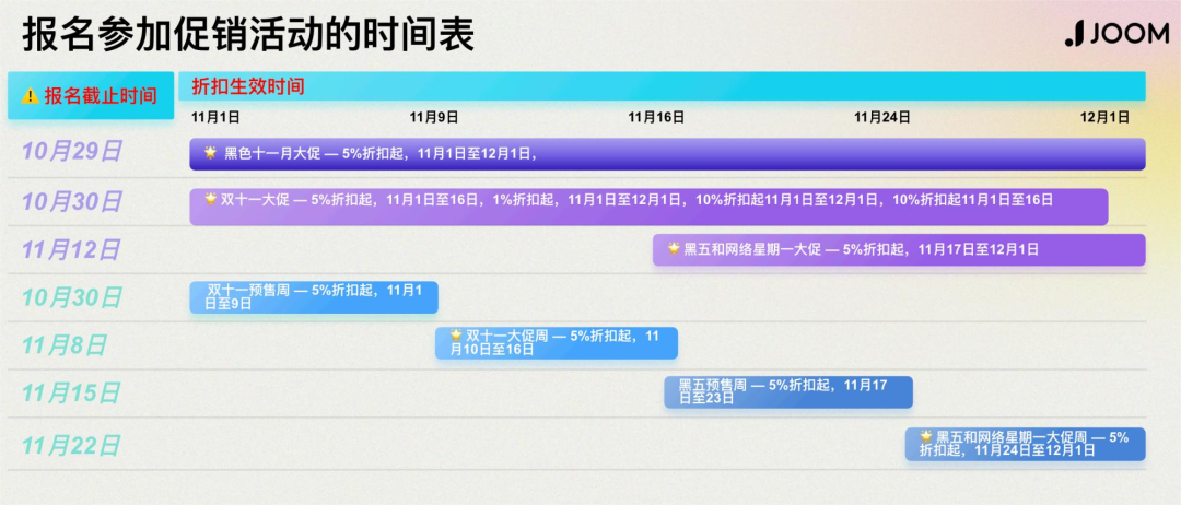 别错过!Joom双十一大促正式开幕!