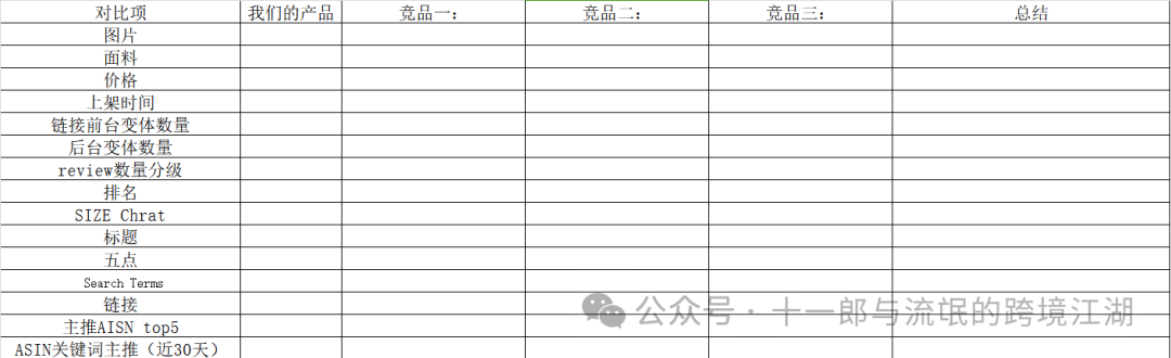 产品推广计划怎么写？(二)---如何制作推广计划