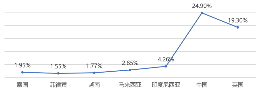 东南亚跨境电商发展研究报告——菲律宾篇