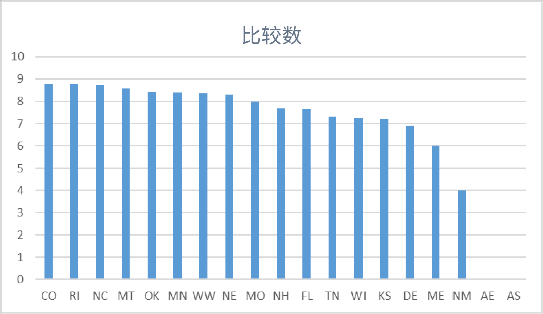 3组数据透视表：揭秘选品&利润增长机会点