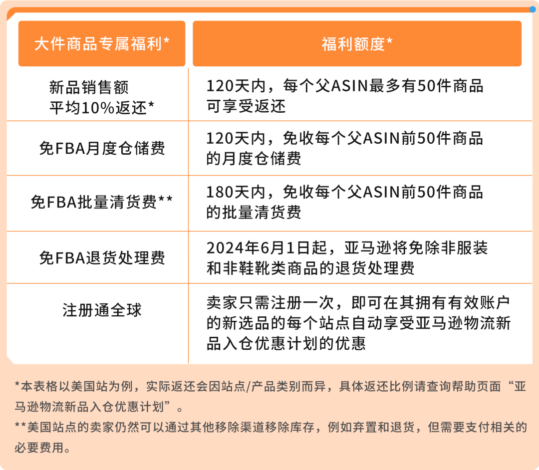 大家具在亚马逊又火了？黄金运营法则加持2400亿赛道