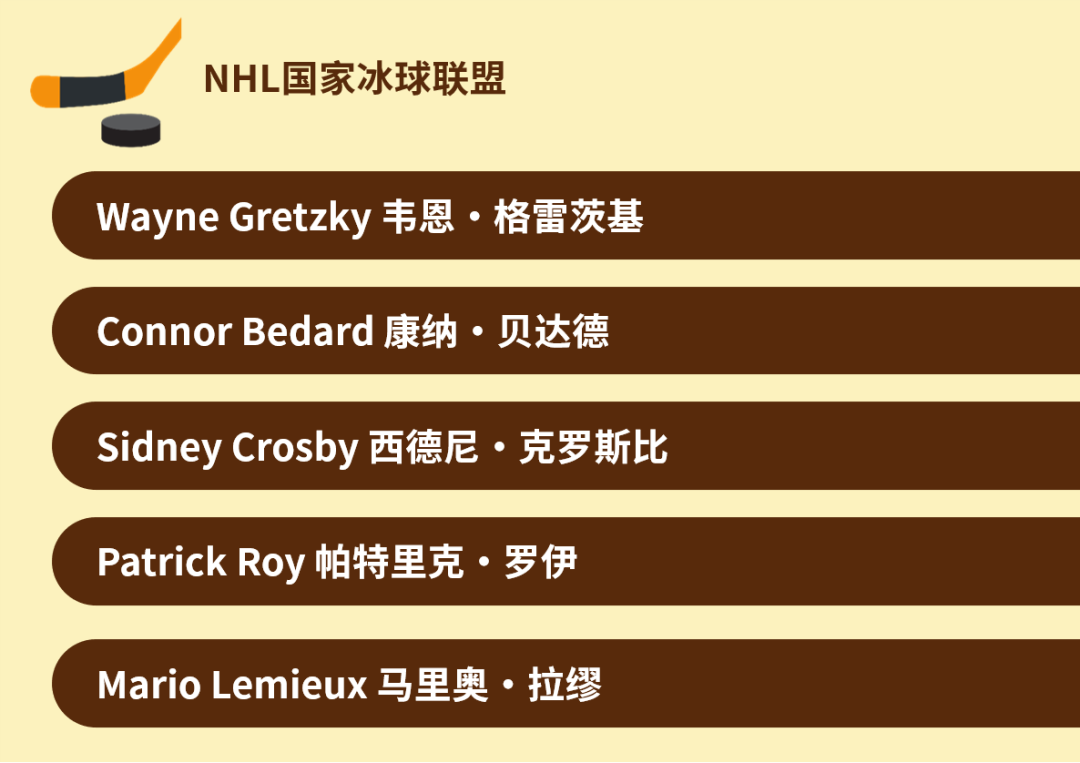 《eBay 2025年度收藏趋势报告》揭晓！创纪录的乔丹，暴涨23000%+的新秀！