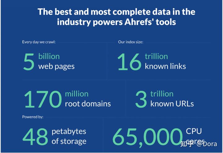 跨境电商如何设计出色的落地页：分步指南和5个案例分析