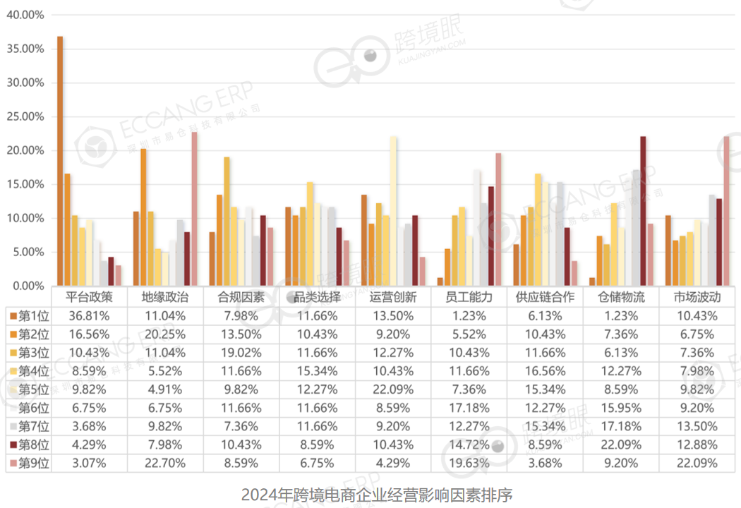 500位跨境电商卖家告诉你2025年怎么干