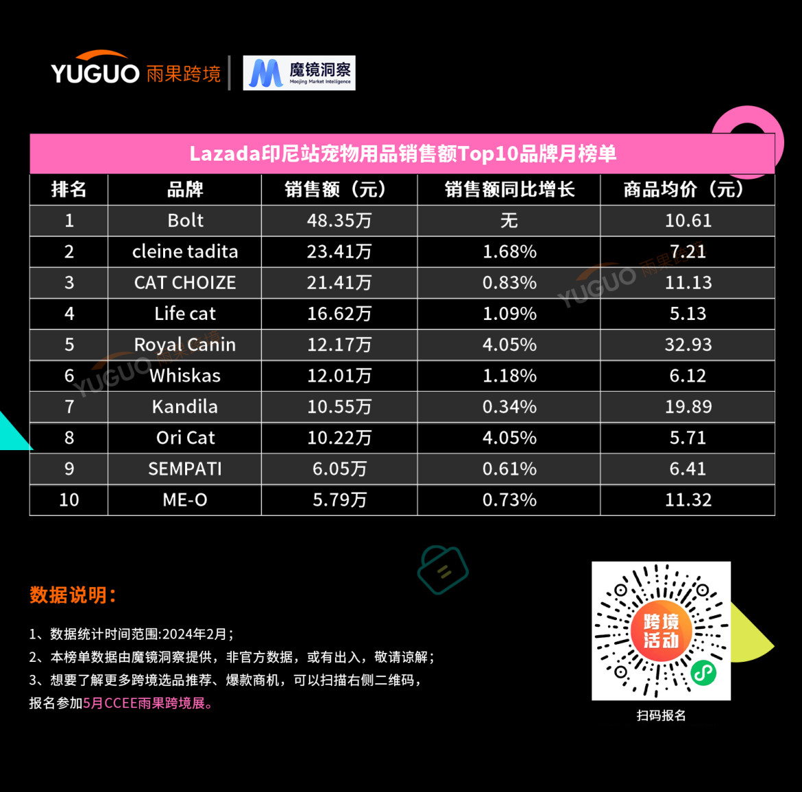 抓住“吸猫撸狗”商机，这些国货品牌在东南亚狂奔