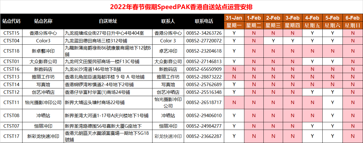 ebay公告關於2022年春節假期speedpak香港自送站點運營安排更新通知