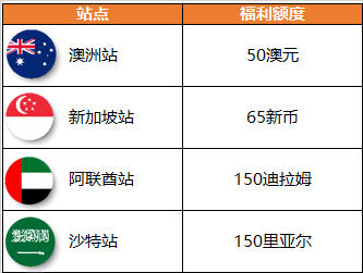 亚马逊澳洲、中东、新加坡黑五网一促销提报错过了,还有机会逆袭吗?