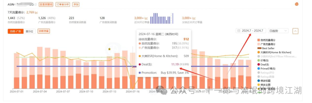 关税下降，运费上升，跨境人的期中考试即将来袭，与我一起解除发货受限申请库容---prime day你发货了吗？