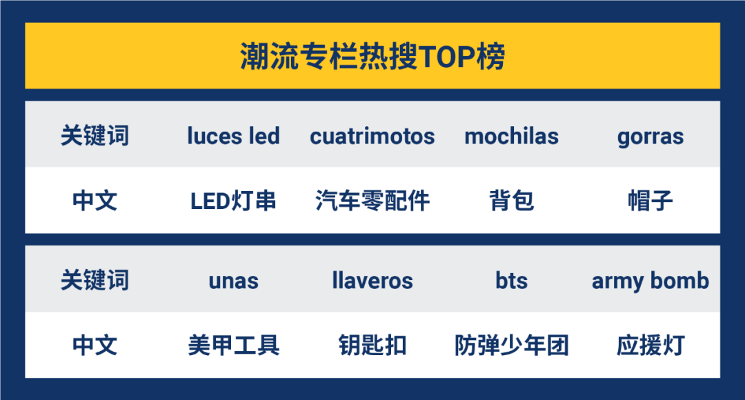 从巴西和墨西哥热播剧, 追星族, 摩托车发烧友解读最新潮流及上新Tips