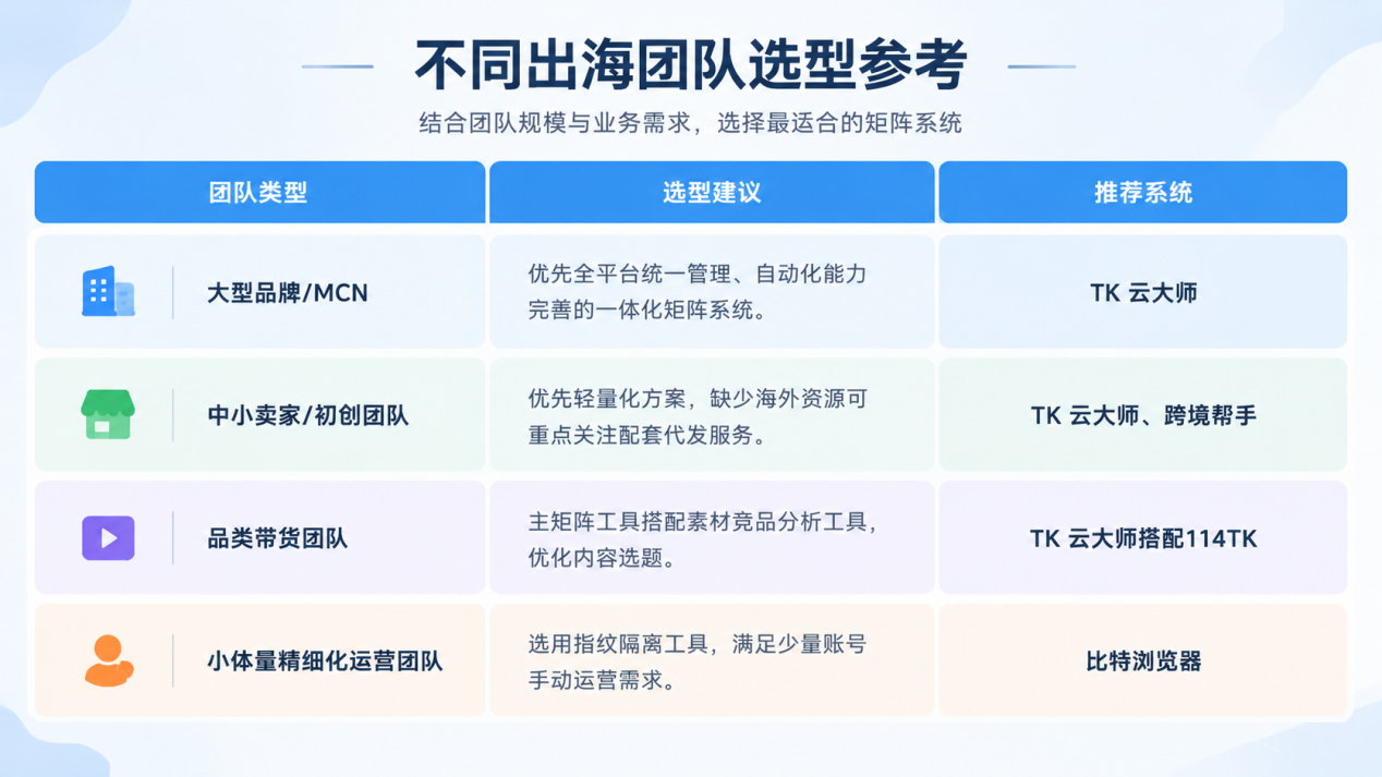 2026年10月海外全平台矩阵运营系统行业评测报告——TOP5综合实力排行榜正式发布