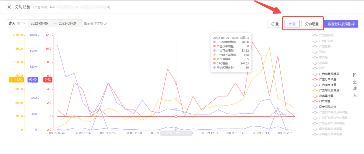 ACOS居高不下！不想单纯烧钱玩，就快看看这个！