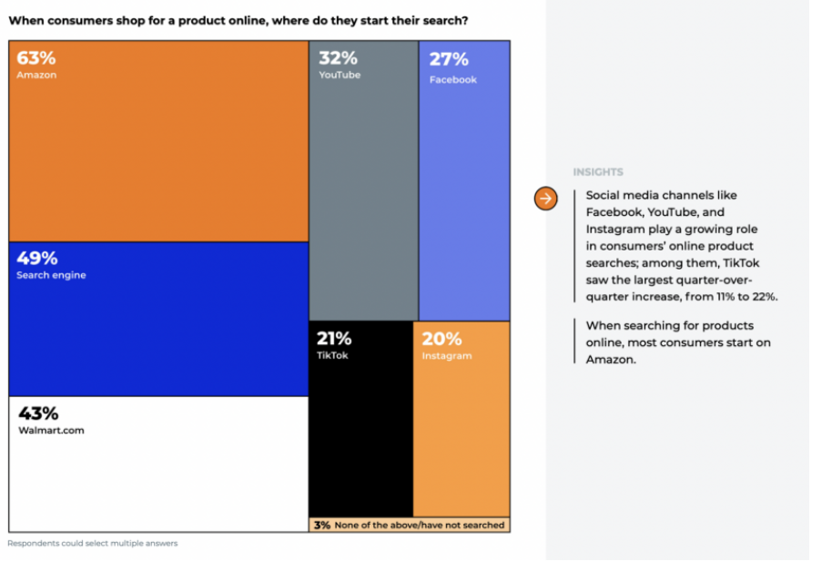 年终画像：2022年Q4旺季美国消费者报告