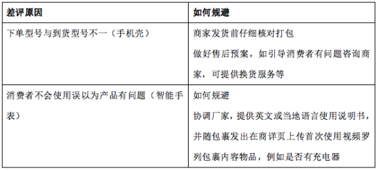 【官方报告】TikTok Shop运营干货：如何降低差评率及高效申诉？