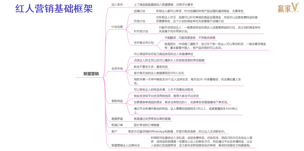 TikTok Shop美区小店的3种运营玩法