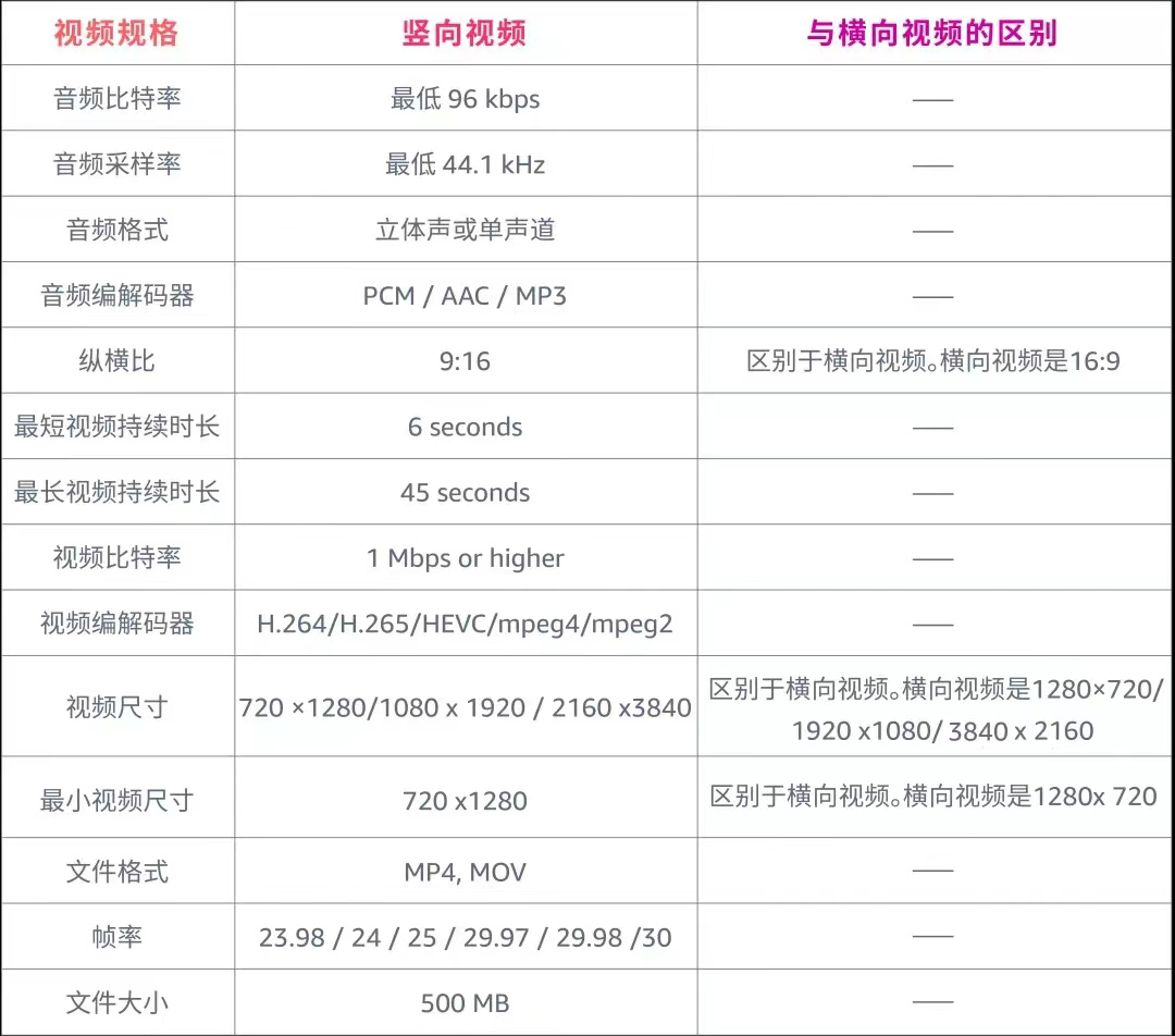 两大新功能“龙”重上线，用视频+图片创意圈粉