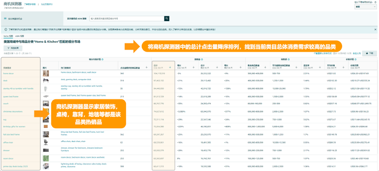 想知道亚马逊爆款选品思路吗？重点已划好，赶快一起进行学习