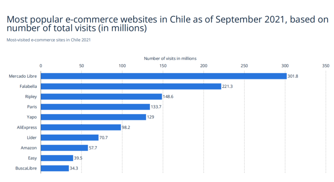 智利全民网购节再度来袭，经理喊你冲刺旺季！